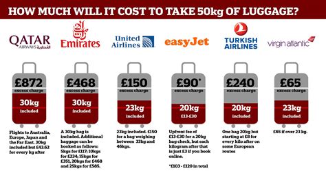 turkish airlines baggage allowance 40kg.